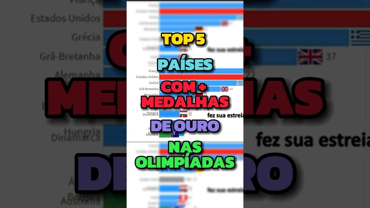 Top Pa Ses Que Mais Ganharam Medalhas Nas Olimp Adas Olimpiadas