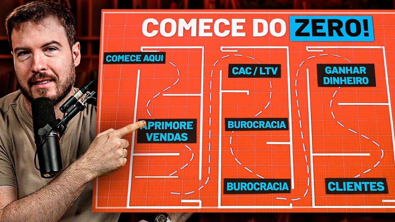 Como abrir um negócio e sair da CLT em 14 MINUTOS (5 passos)