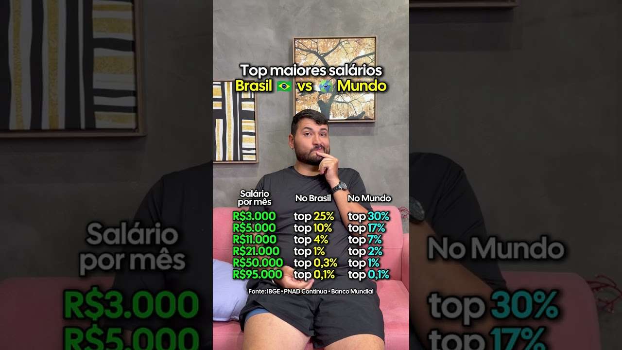 R$ 21 mil por mês já te coloca no top 1% do Brasil. A desigualdade assusta.