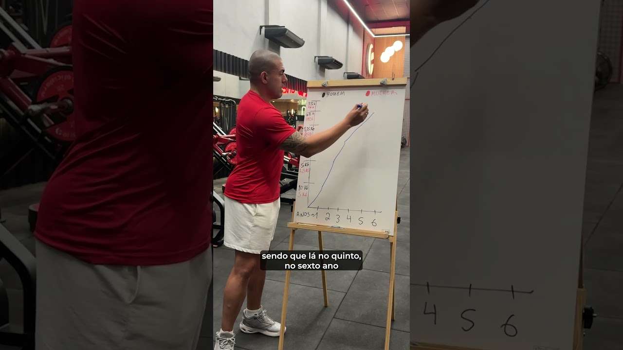 O gráfico da evolução #shorts