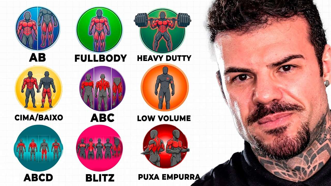 Todos os Tipos de Treino Explicado em 12 Minutos (Treino AB, ABC, LOW VOLUME, HEAVY DUTTY...)