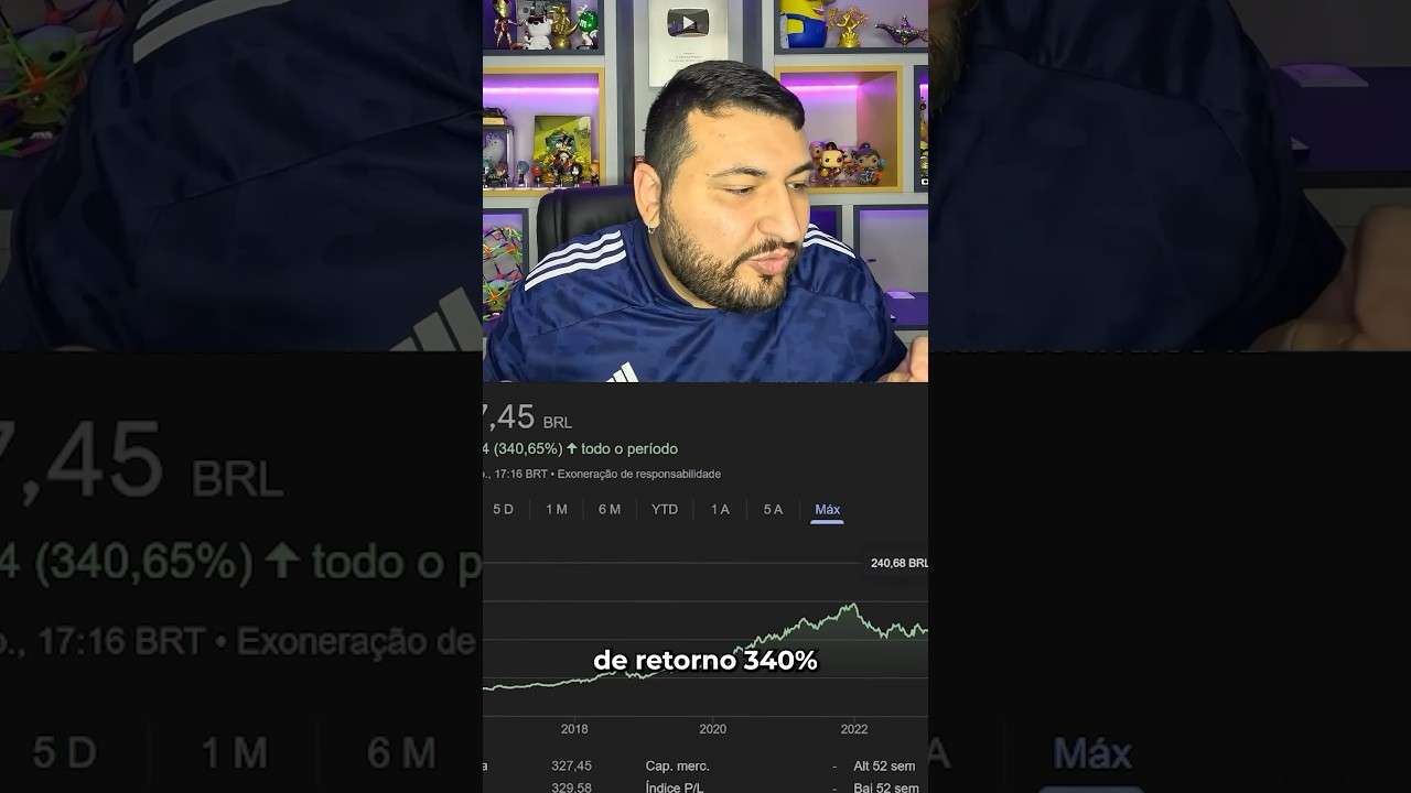 Você já investe uma parte do seu dinheiro no EXTERIOR? #GlobalDTVM#intermediacaoglobaldtvm