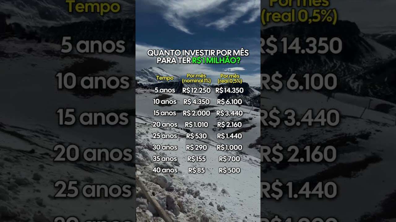 Essa tabela incomoda por um motivo: tempo custa caro.