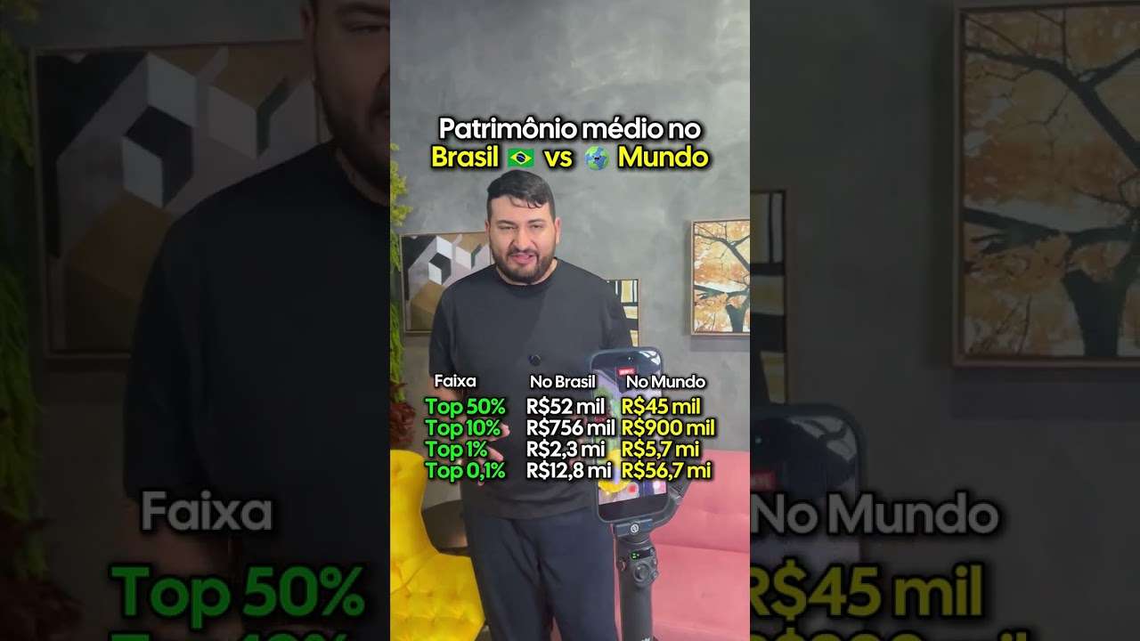 Estimativa de patrimônio médio no Brasil 🇧🇷 vs Mundo 🌎